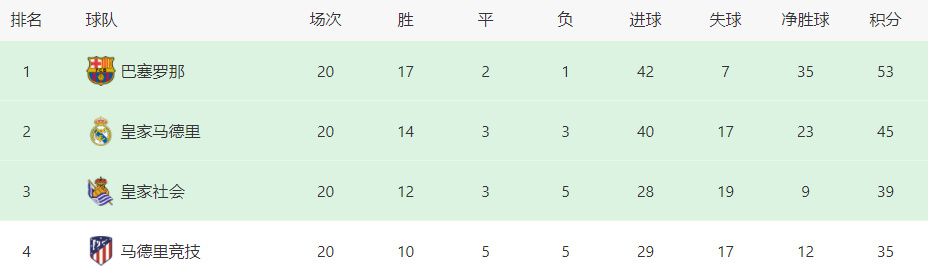 色香天天