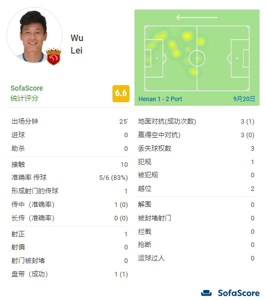 五月丁香啪啪