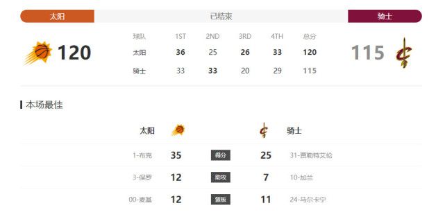 床上侵略者